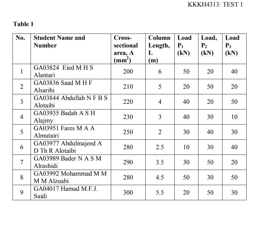 Table 1 No 1 2 3 4 5 6 7 8 9 Student Name And Number Ga03824 Eied Mh S Alantari Ga03836 Saad M H F Alsarihi Ga03844 Abd 1
