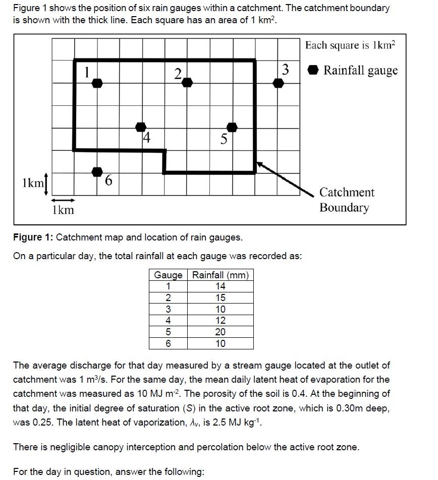 Figure 1 Shows The Position Of Six Rain Gauges Within A Catchment The Catchment Boundary Is Shown With The Thick Line 1