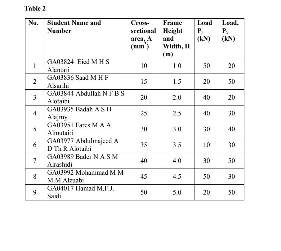 Table 2 No Student Name And Number Ga03824 Eied Mh S Alantari Ga03836 Saad Mh F Alsarihi Ga03844 Abdullah N F B S Alota 2
