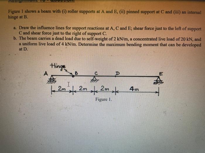 Figure 1 Shows A Beam With I Roller Supports At A And E Ii Pinned Support At C And Iii An Internal Hinge At B A 1