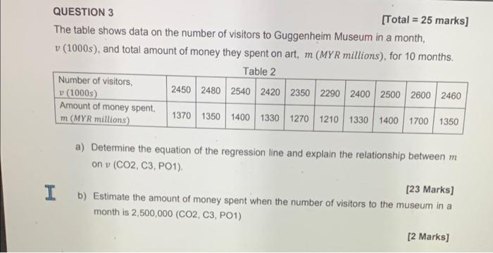 Question 3 Total 25 Marks The Table Shows Data On The Number Of Visitors To Guggenheim Museum In A Month V 1000s 1