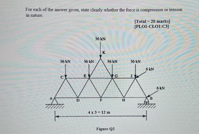 For Each Of The Answer Given State Clearly Whether The Force Is Compression Or Tension In Nature Total 20 Marks P 1
