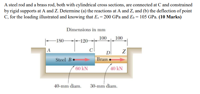 A Steel Rod And A Brass Rod Both With Cylindrical Cross Sections Are Connected At C And Constrained By Rigid Supports 1