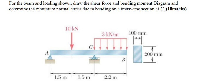 For The Beam And Loading Shown Draw The Shear Force And Bending Moment Diagram And Determine The Maximum Normal Stress 1