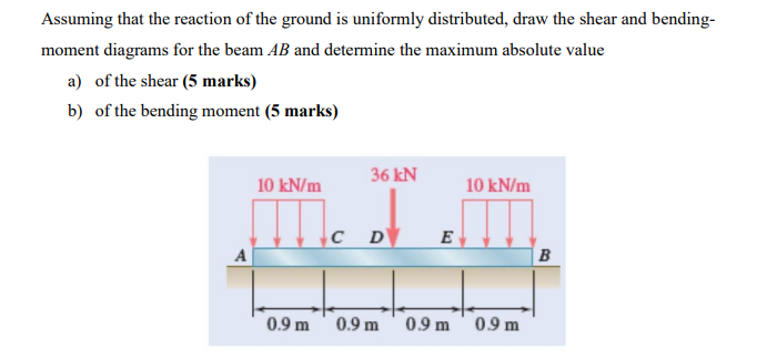 Assuming That The Reaction Of The Ground Is Uniformly Distributed Draw The Shear And Bending Moment Diagrams For The B 1