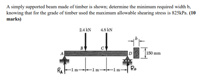 A Simply Supported Beam Made Of Timber Is Shown Determine The Minimum Required Width B Knowing That For The Grade Of T 1