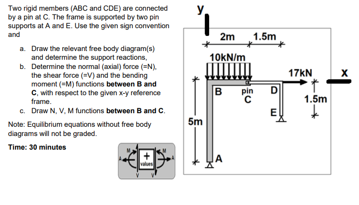 Two Rigid Members Abc And Cde Are Connected By A Pin At C The Frame Is Supported By Two Pin Supports At A And E Use 1