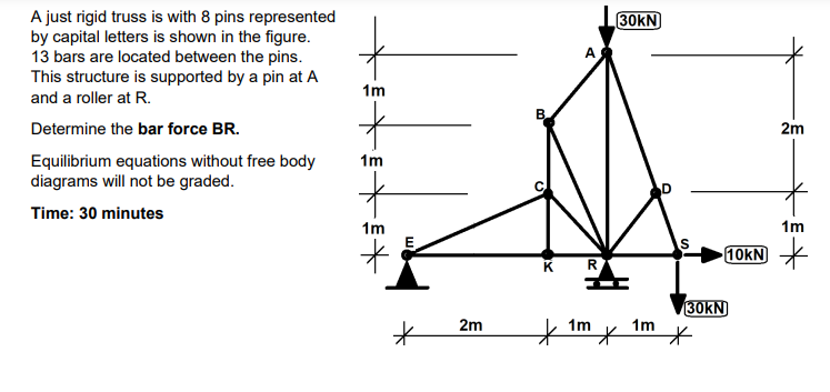 A Just Rigid Truss Is With 8 Pins Represented By Capital Letters Is Shown In The Figure 13 Bars Are Located Between The 1