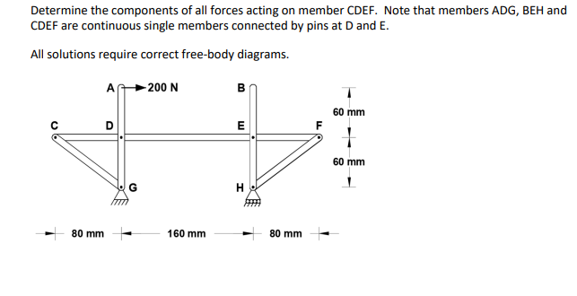 Determine The Components Of All Forces Acting On Member Cdef Note That Members Adg Beh And Cdef Are Continuous Single 1