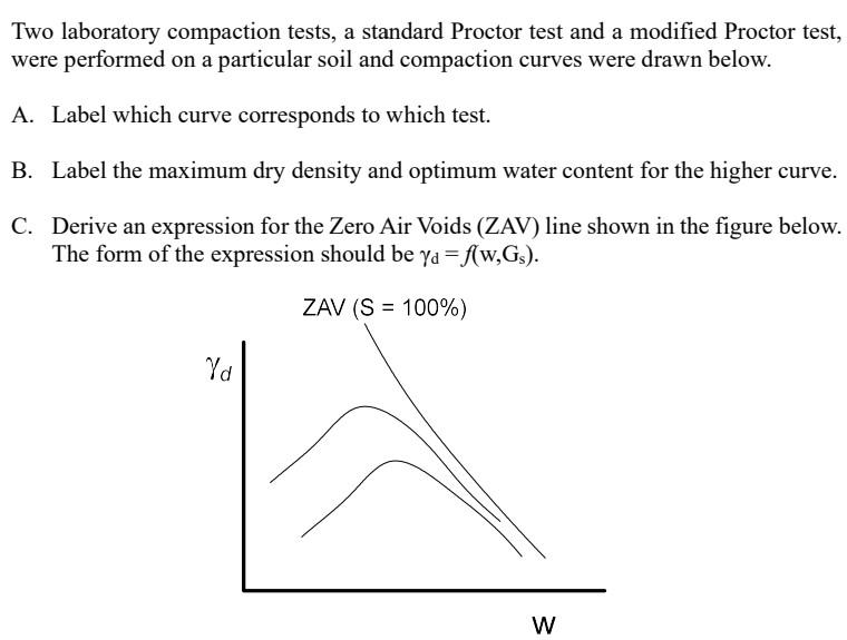 Two Laboratory Compaction Tests A Standard Proctor Test And A Modified Proctor Test Were Performed On A Particular Soi 1