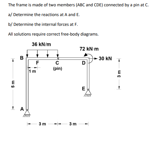 The Frame Is Made Of Two Members Abc And Cde Connected By A Pin At C A Determine The Reactions At A And E B Determ 1