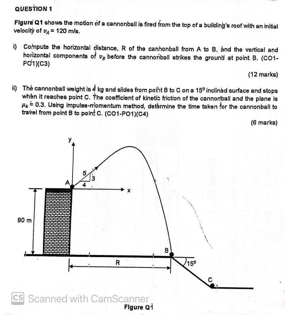 Question 1 Figure Q1 Shows The Motion Of A Cannonball Is Fired From The Top Of A Building S Roof With An Initial Velocit 1