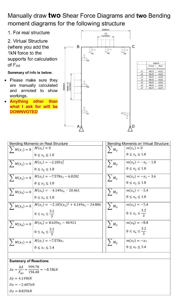 Manually Draw Two Shear Force Diagrams And Two Bending Moment Diagrams For The Following Structure 3200mm 1 For Real St 1
