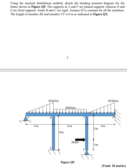 Using The Moment Distribution Method Sketch The Bending Moment Diagram For The Frame Shown In Figure Q5 The Supports A 1