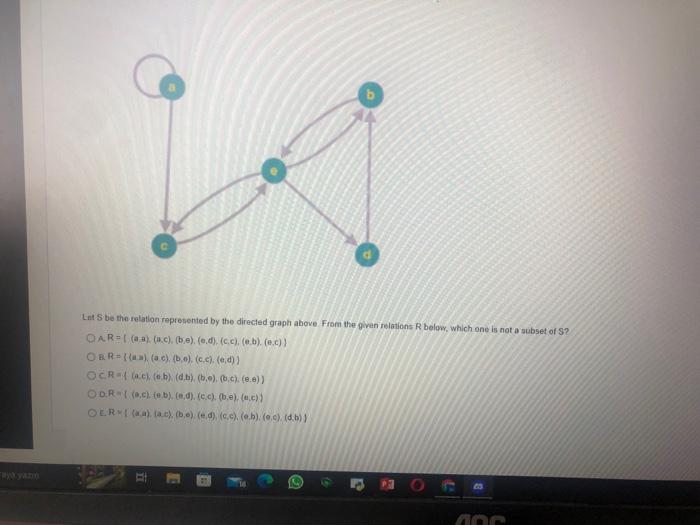 Let S Be The Relation Represented By The Directed Graph Above From The Given Relations R Below Which One Is Not A Subse 1