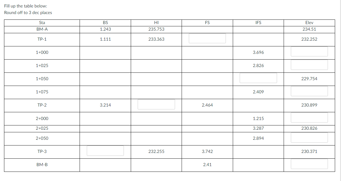 Fill Up The Table Below Round Off To 3 Dec Places Sta Bm A Tp 1 1 000 1 025 1 050 1 075 Tp 2 2 000 2 025 2 050 Tp 3 Bm 1