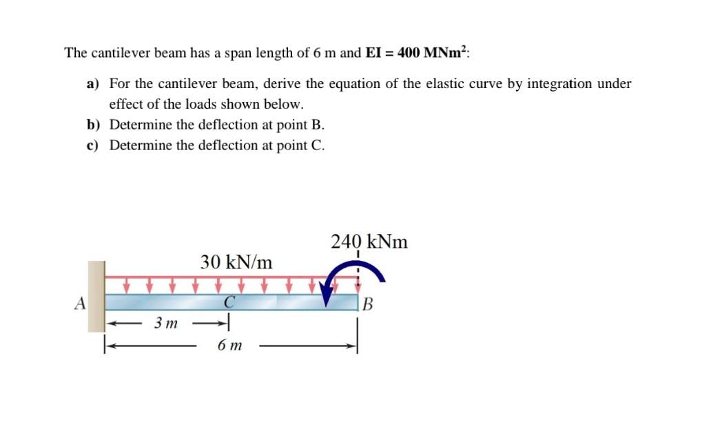 The Cantilever Beam Has A Span Length Of 6 M And Ei 400 Mnm A For The Cantilever Beam Derive The Equation Of The E 1