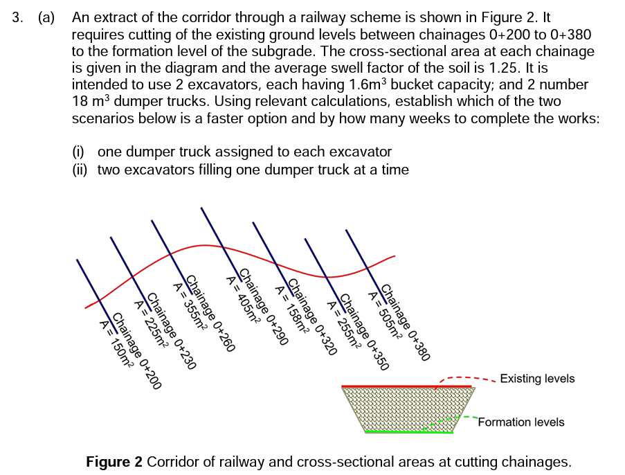 3 A An Extract Of The Corridor Through A Railway Scheme Is Shown In Figure 2 It Requires Cutting Of The Existing Gro 1
