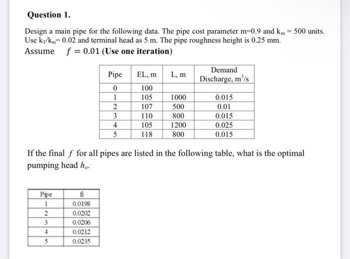 Question 1 Design A Main Pipe For The Following Data The Pipe Cost Parameter M 0 9 And Km 500 Units Use Kr Km 0 02 1