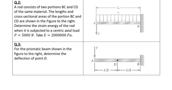 Q 2 A Rod Consists Of Two Portions Bc And Cd Of The Same Material The Lengths And Cross Sectional Areas Of The Portion 1