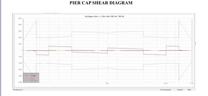 F 400 4000 110 14000 V Wi Wi Pier Cap Shear Diagram Cl 1180 76627462 1000 11 Mm 2000 1206 400 And 1200 1000 Pier Ca 1