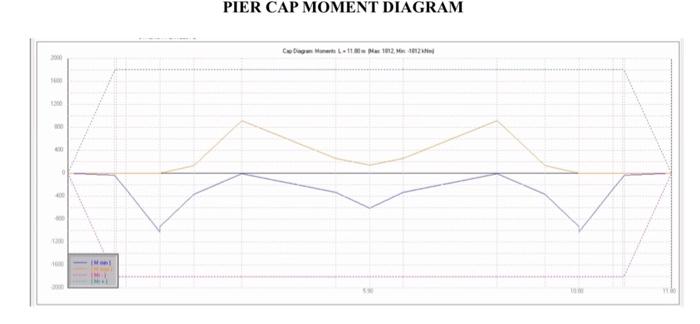 F 400 4000 110 14000 V Wi Wi Pier Cap Shear Diagram Cl 1180 76627462 1000 11 Mm 2000 1206 400 And 1200 1000 Pier Ca 2