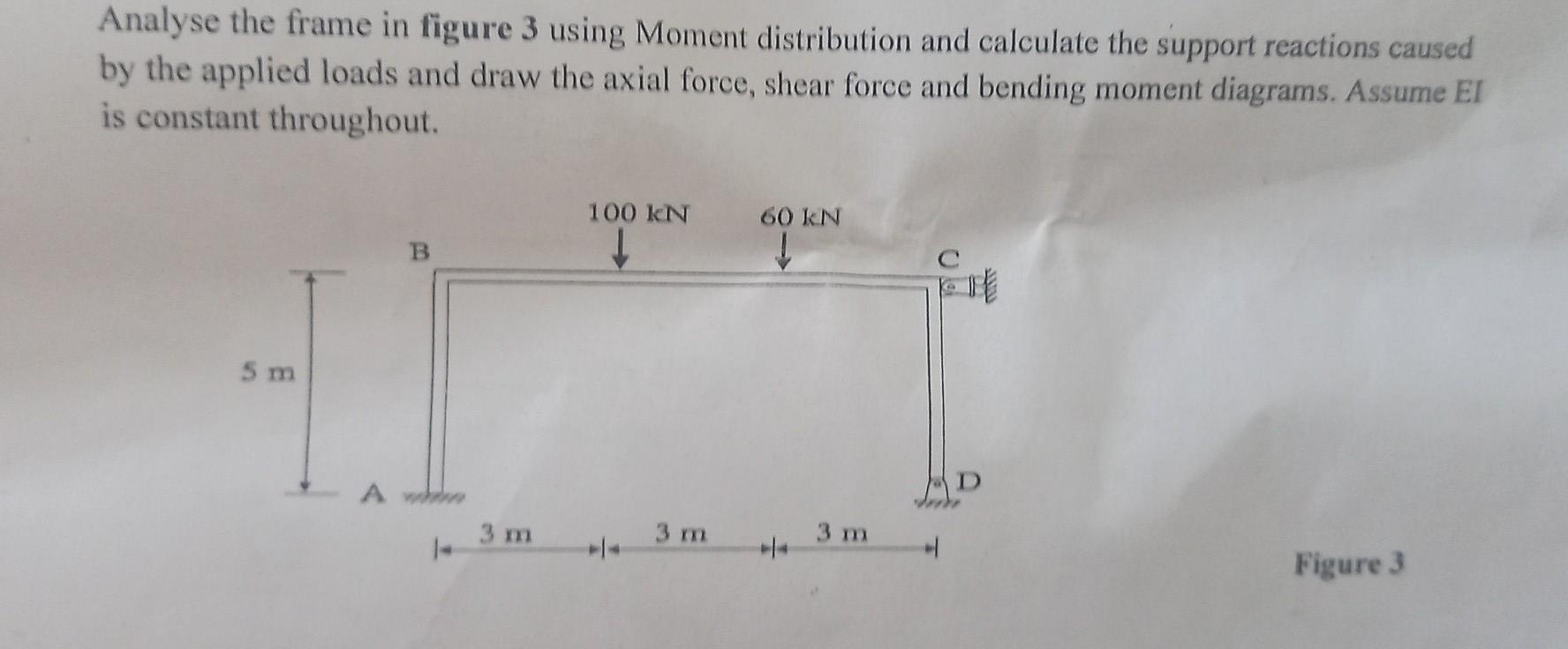 Analyse The Frame In Figure 3 Using Moment Distribution And Calculate The Support Reactions Caused By The Applied Loads 1