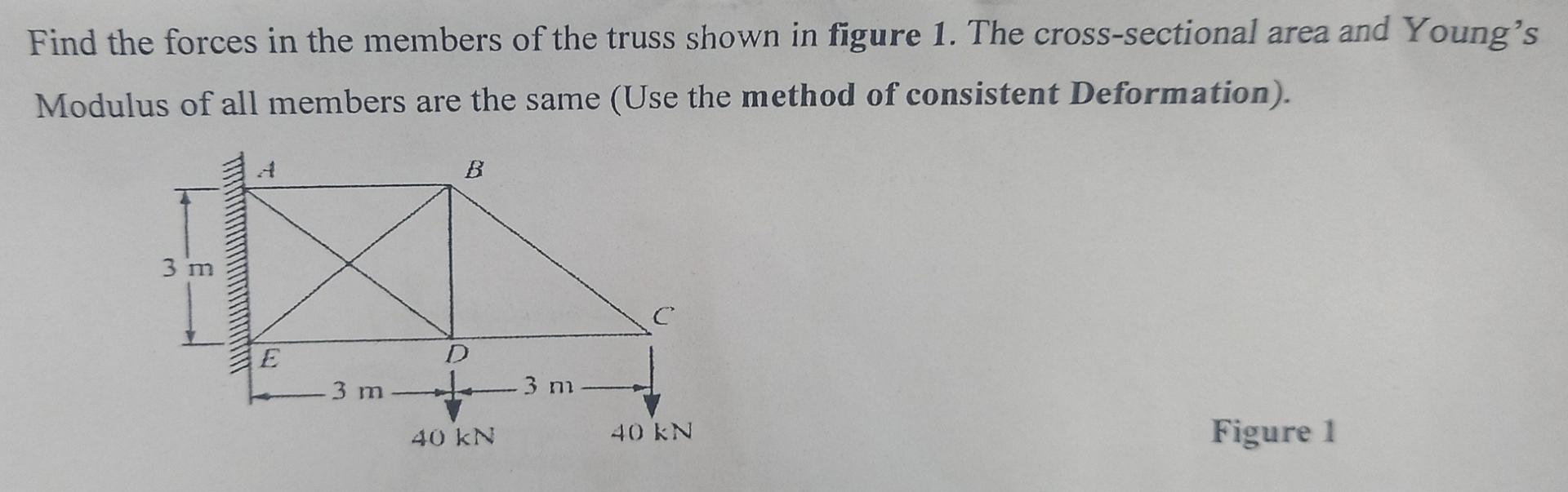 Find The Forces In The Members Of The Truss Shown In Figure 1 The Cross Sectional Area And Young S Modulus Of All Membe 1