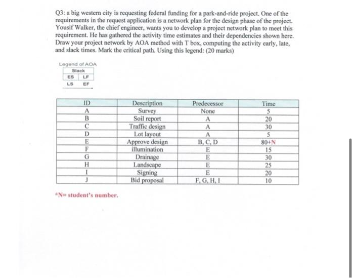 Q3 A Big Western City Is Requesting Federal Funding For A Park And Ride Project One Of The Requirements In The Request 1