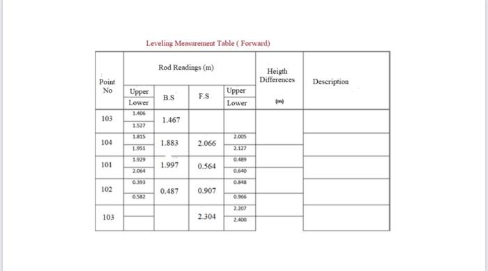 Point No 103 104 101 102 103 Leveling Measurement Table Forward Rod Readings M Upper B S F S Lower 1 467 2 005 2 066 1