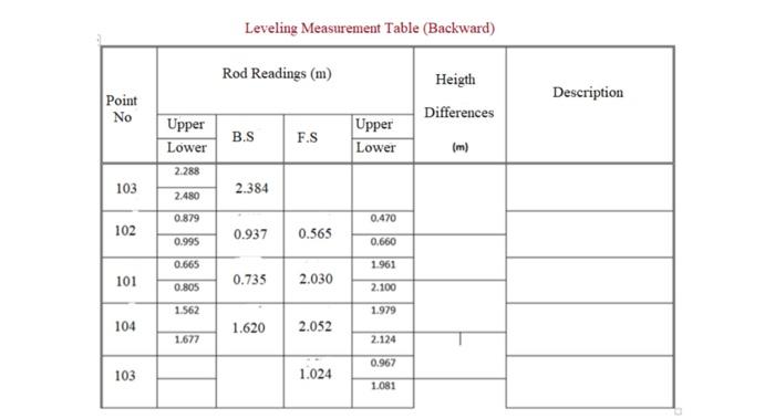 Point No 103 102 101 104 103 Upper Lower 2 288 2 480 0 879 0 995 0 665 0 805 1 562 1 677 Leveling Measurement Table Bac 1
