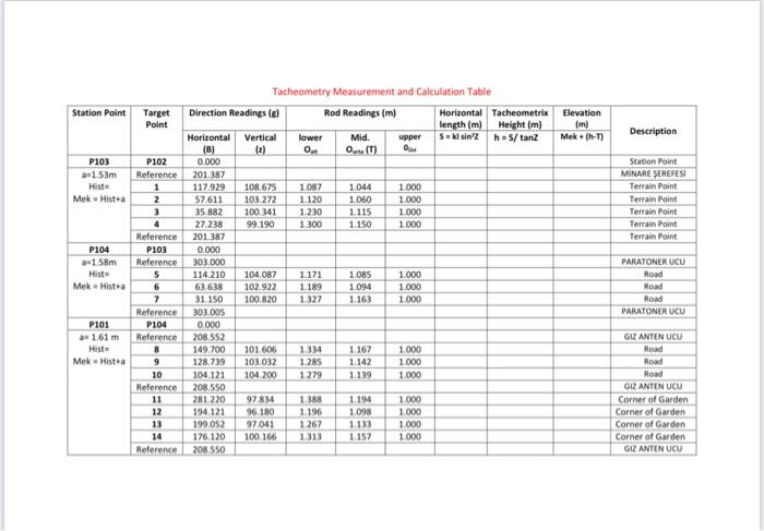 Station Point P103 A 1 53m Hist Mek Hist A P104 A 1 58m Hist Mek Hist A P101 A 1 61 M Hist Mek Hist A Target Point P10 1
