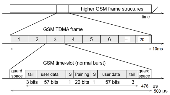 Q1 Find System Data Rate User Data Rate And Payload Extra Bits Rate Of The Given System 1