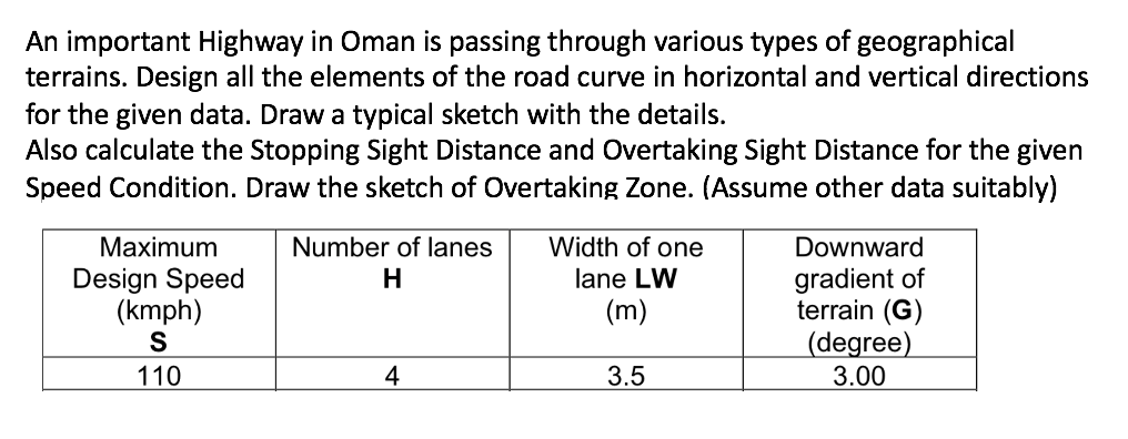 An Important Highway In Oman Is Passing Through Various Types Of Geographical Terrains Design All The Elements Of The R 1