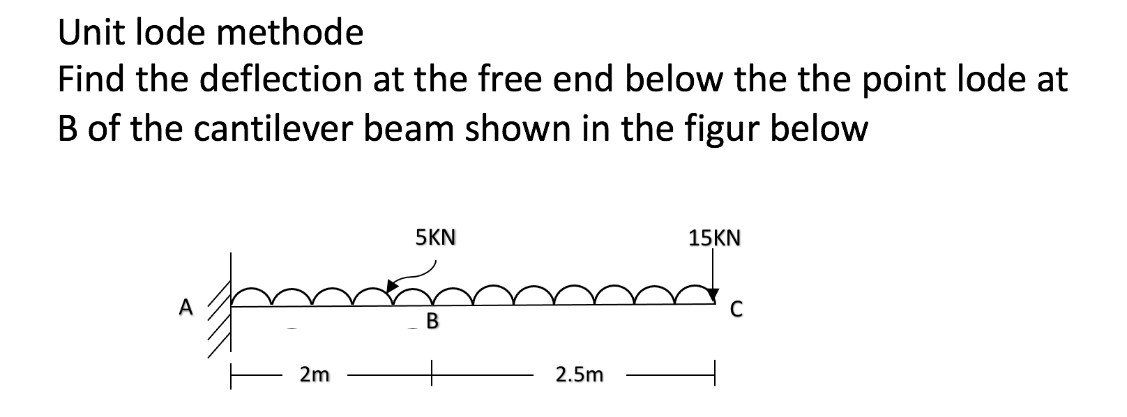 Unit Lode Methode Find The Deflection At The Free End Below The The Point Lode At B Of The Cantilever Beam Shown In The 1