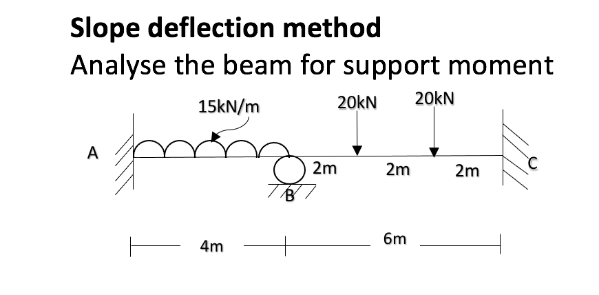 Slope Deflection Method Analyse The Beam For Support Moment 15kn M 20kn 20kn A 787 4m 2m 2m 6m 2m U 1