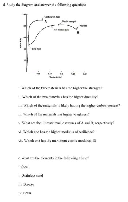 D Study The Diagram And Answer The Following Questions 100 Cold Drawn Steel Tensile Strength Rupture Hot Worked Steel Y 1