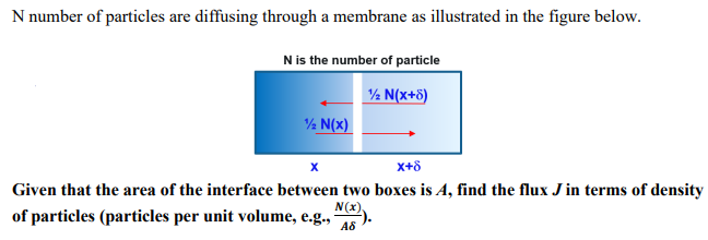 N Number Of Particles Are Diffusing Through A Membrane As Illustrated In The Figure Below N Is The Number Of Particle 1 1