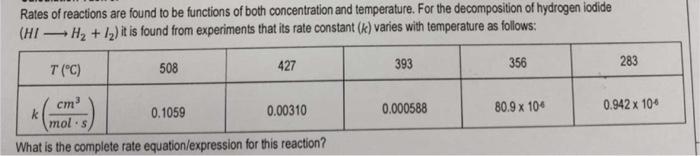 Rates Of Reactions Are Found To Be Functions Of Both Concentration And Temperature For The Decomposition Of Hydrogen Io 1