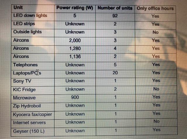 1 Introduction Over The Last Couple Of Years Load Shedding Has Become A Regular Phenomenon In South Africa Energy Ex 1