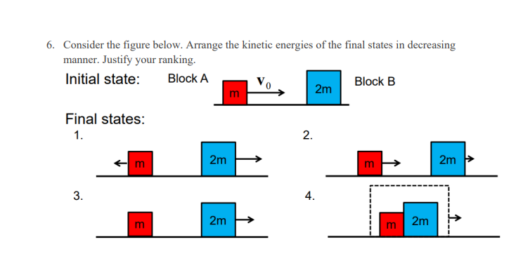 6 Consider The Figure Below Arrange The Kinetic Energies Of The Final States In Decreasing Manner Justify Your Rankin 1