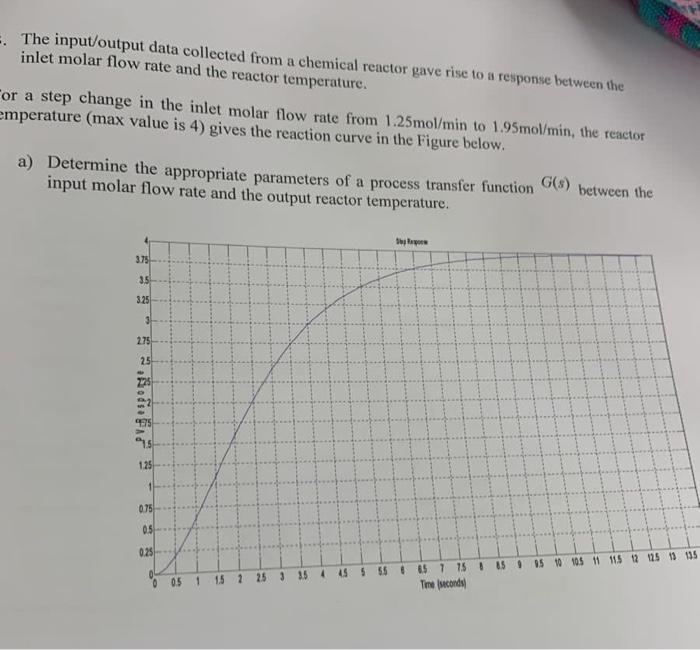 The Input Output Data Collected From A Chemical Reactor Gave Rise To A Response Between The Inlet Molar Flow Rate And 1