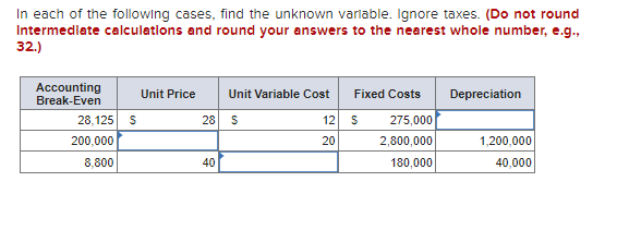 In Each Of The Following Cases Find The Unknown Variable Ignore Taxes Do Not Round Intermediate Calculations And Rou 1