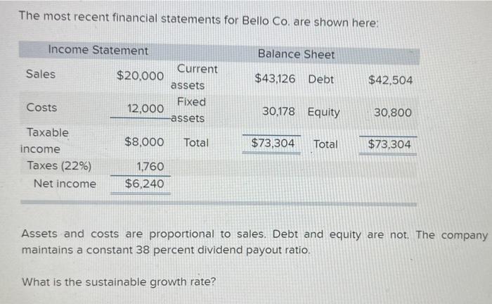 The Most Recent Financial Statements For Bello Co Are Shown Here Income Statement Balance Sheet Current 20 000 43 12 1