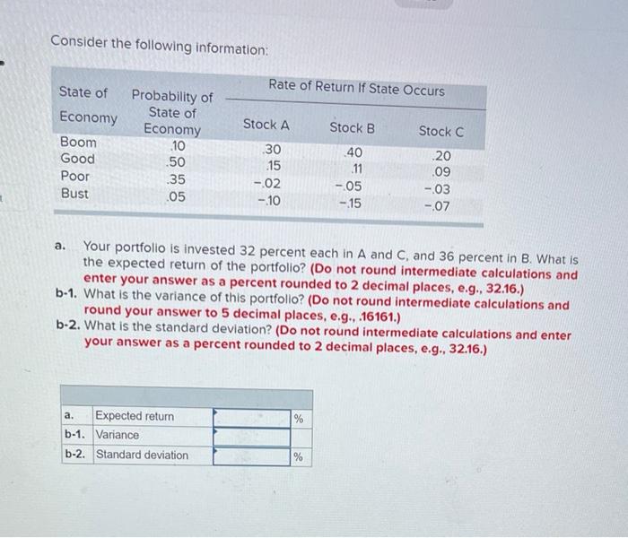 Consider The Following Information Rate Of Return If State Occurs State Of Probability Of State Of Economy Stock A Stoc 1