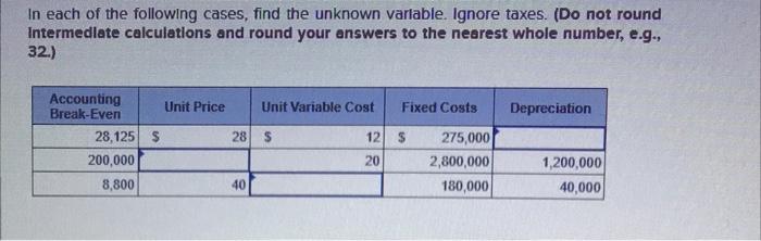 In Each Of The Following Cases Find The Unknown Variable Ignore Taxes Do Not Round Intermediate Calculations And Rou 1