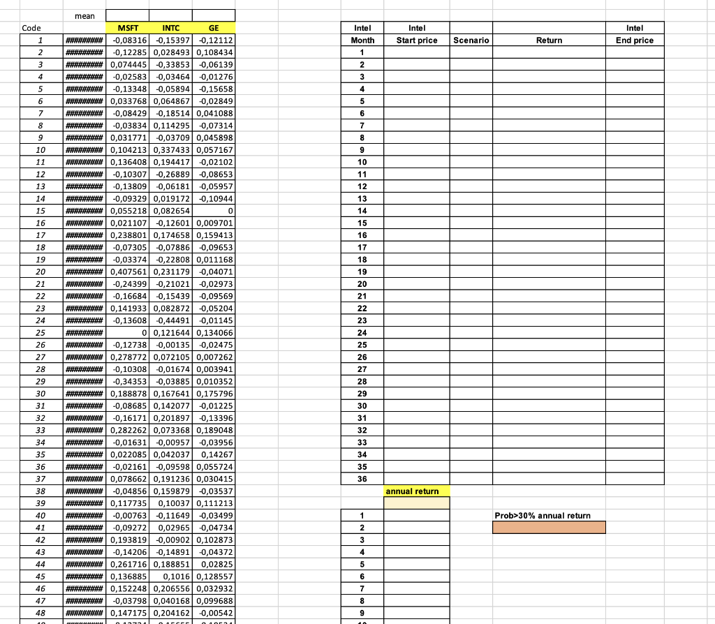 Mean Msft Intc Ge 1 0 08316 0 15397 0 12112 0 12285 0 028493 0 108434 2 3 0 074445 0 33853 0 06139 0 0 1