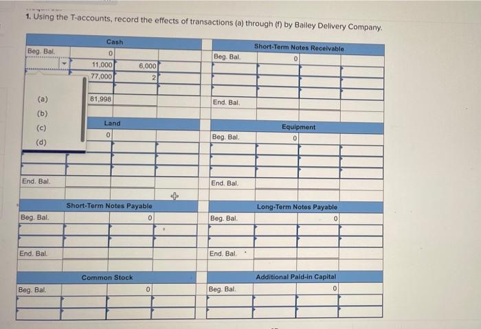 Required Information E2 16 Algo Analyzing The Effects Of Transactions Using T Accounts Preparing A Balance Sheet And 2