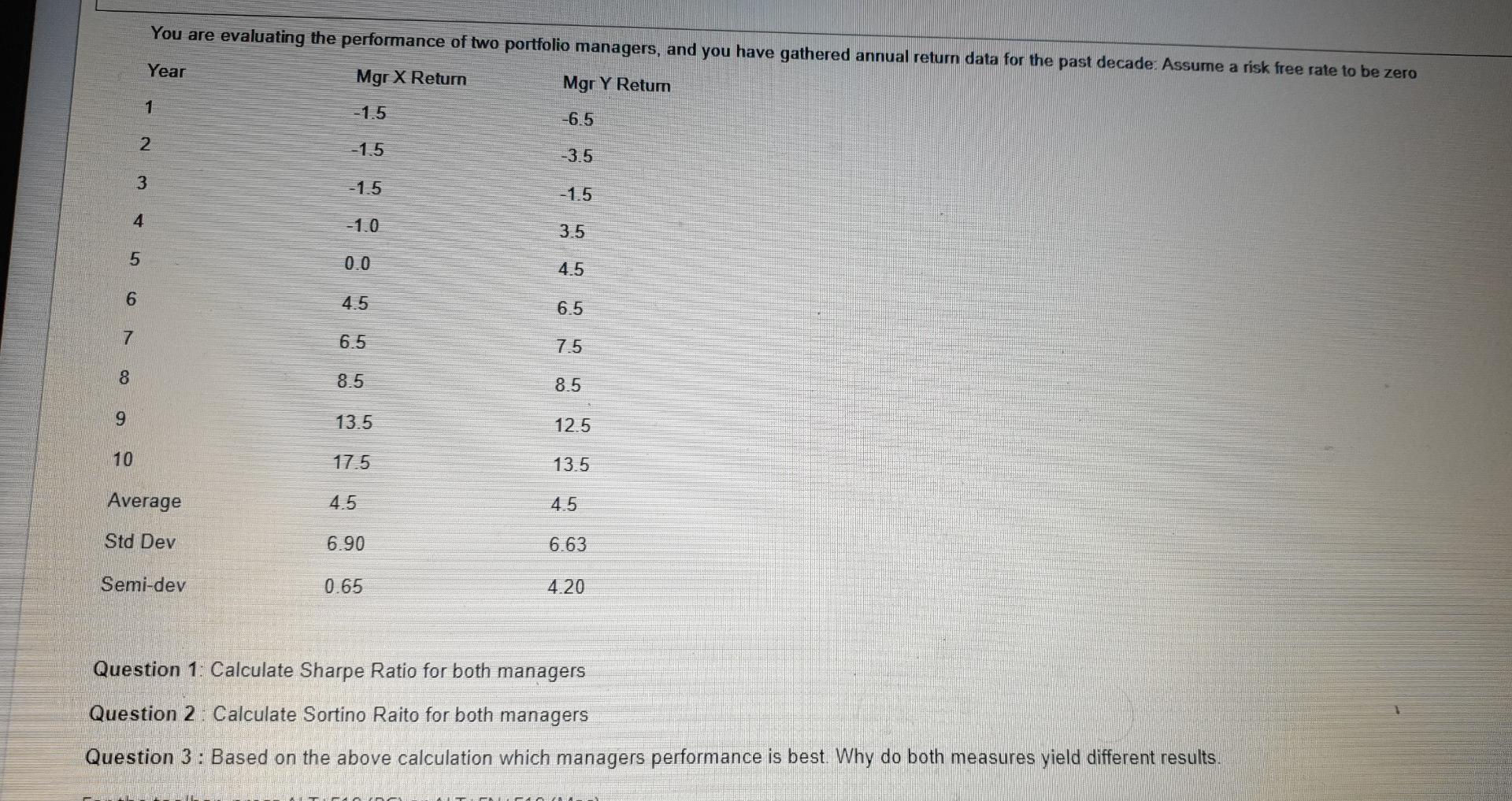 You Are Evaluating The Performance Of Two Portfolio Managers And You Have Gathered Annual Return Data For The Past Deca 1