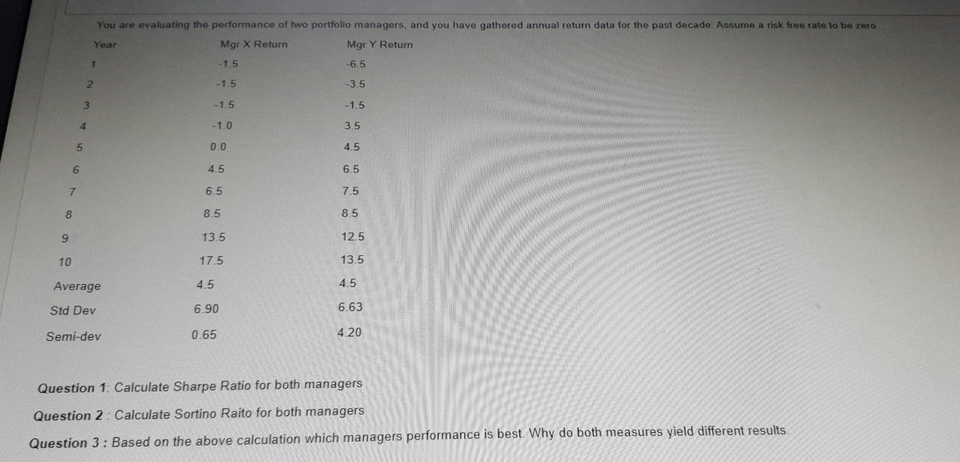 You Are Evaluating The Performance Of Two Portfolio Managers And You Have Gathered Annual Return Data For The Past Deca 1